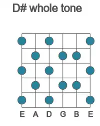 Guitar scale for whole tone in position 1